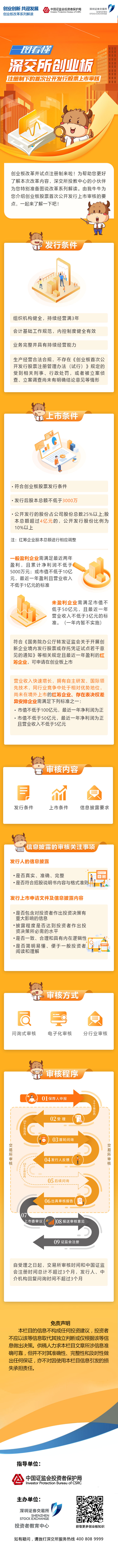 注冊(cè)制下的首次公開發(fā)行股票上市審核.jpg